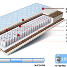 Орматек Classic EVS Roll 80x190 средней жесткости