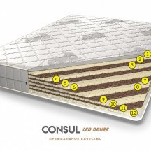 Consul София 80x200 беспружинный