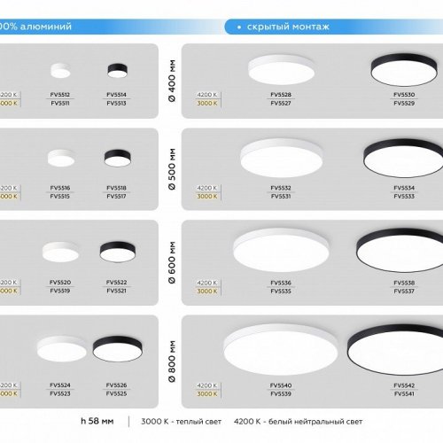 Потолочный светильник Ambrella light Orbital Air Alum FV5531 Потолочный светильник Ambrella light Orbital Air Alum FV5531