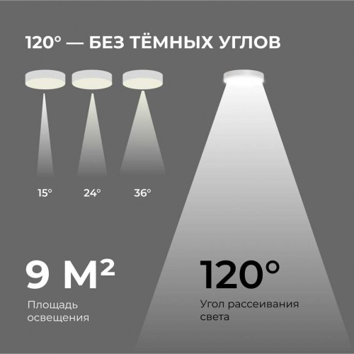 Светильник светодиодный накладной Apeyron 18-155 Светильник светодиодный накладной Apeyron 18-155
