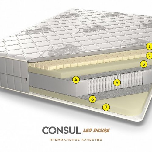 Consul Аквамарин Премиум 80x200