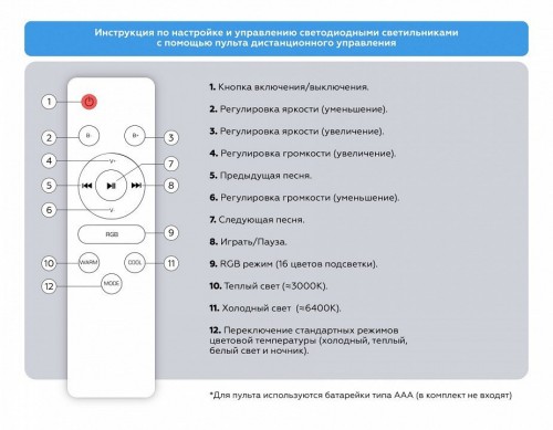 Потолочный светильник Ambrella light Orbital FZ1610