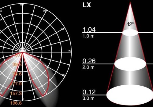 Наземный фонарь Oasis Light BRISBANE LED W61846-900 R