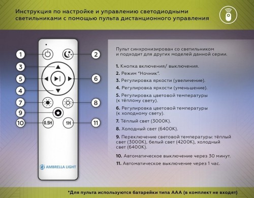 Потолочный светодиодный светильник Ambrella light Orbital Design FZ1402