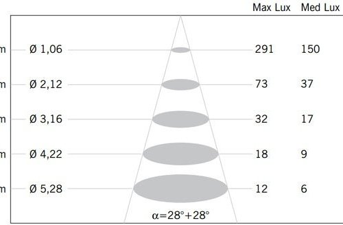 Точечный светильник Faretti D27F0701