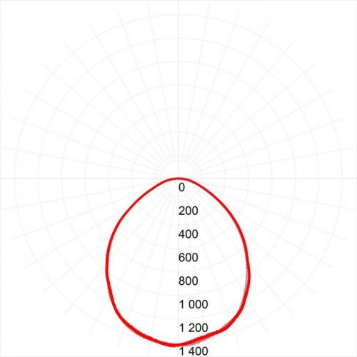 Встраиваемый светодиодный светильник ЭРА SPO-6-36-4K-M [4] Б0039319