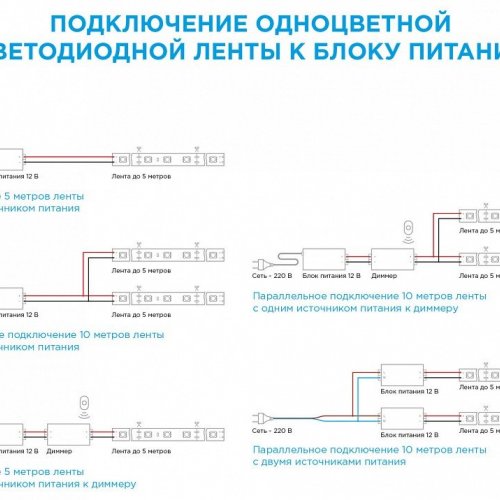 Комплект с лентой светодиодной Apeyron Electrics  10-02