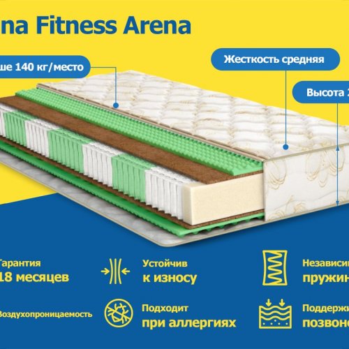 Askona Fitness Arena 200x190