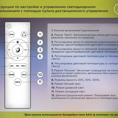 Потолочная светодиодная люстра Ambrella light Comfort LineTech FL4825