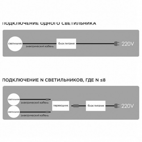 Набор накладных светильников Apeyron Electrics 12-02 Набор накладных светильников Apeyron Electrics 12-02
