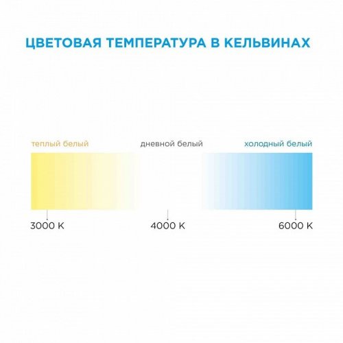 Лента светодиодная угловая Apeyron Electrics  00-85