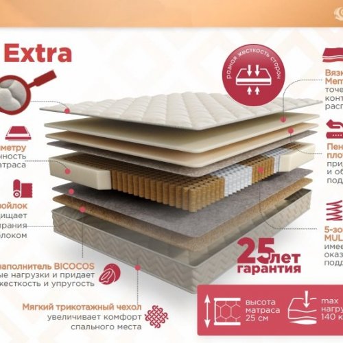 Sontery Comfort Extra (Комфорт Экстра)  90x200