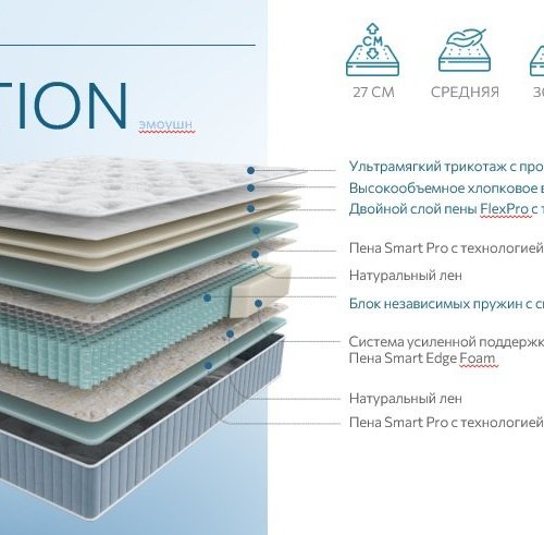 Seria Pro Emotion (Эмоушн) 90x200