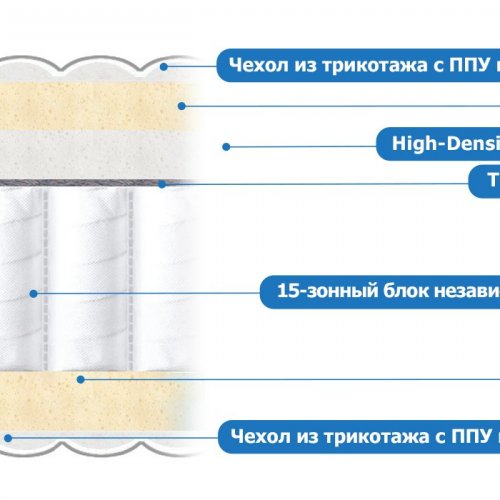 Орматек Comfort Up Hard Plus 80x190