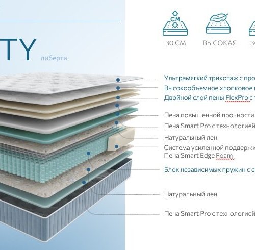 SERIA PRO LIBERTY (либерти) 80x200
