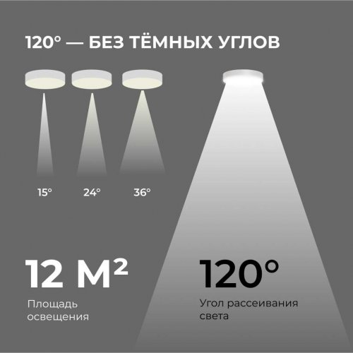 Светильник светодиодный накладной Apeyron 18-159