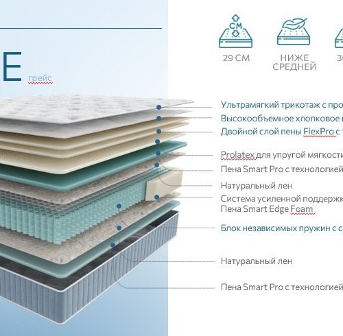 SERIA PRO GRACE (грэйс) 80x190