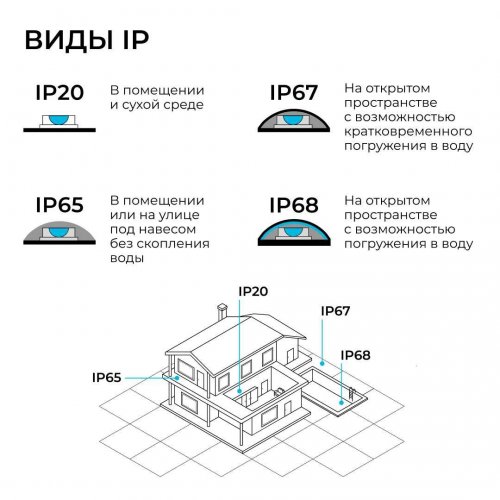 Прожектор светодиодный Apeyron 100W 6500K 05-63 Прожектор светодиодный Apeyron 100W 6500K 05-63