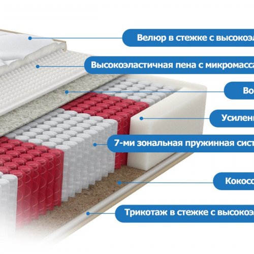 Аскона S.O.U.L. Fines 160x200
