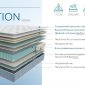 Seria Pro Emotion (Эмоушн) 90x200