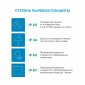 Комплект с лентой светодиодной Apeyron Electrics  10-03