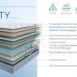 SERIA PRO LIBERTY (либерти) 80x200